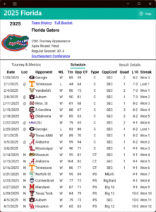 2025 Schedule of Florida Gators