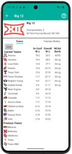 Big 12 Conference Standings